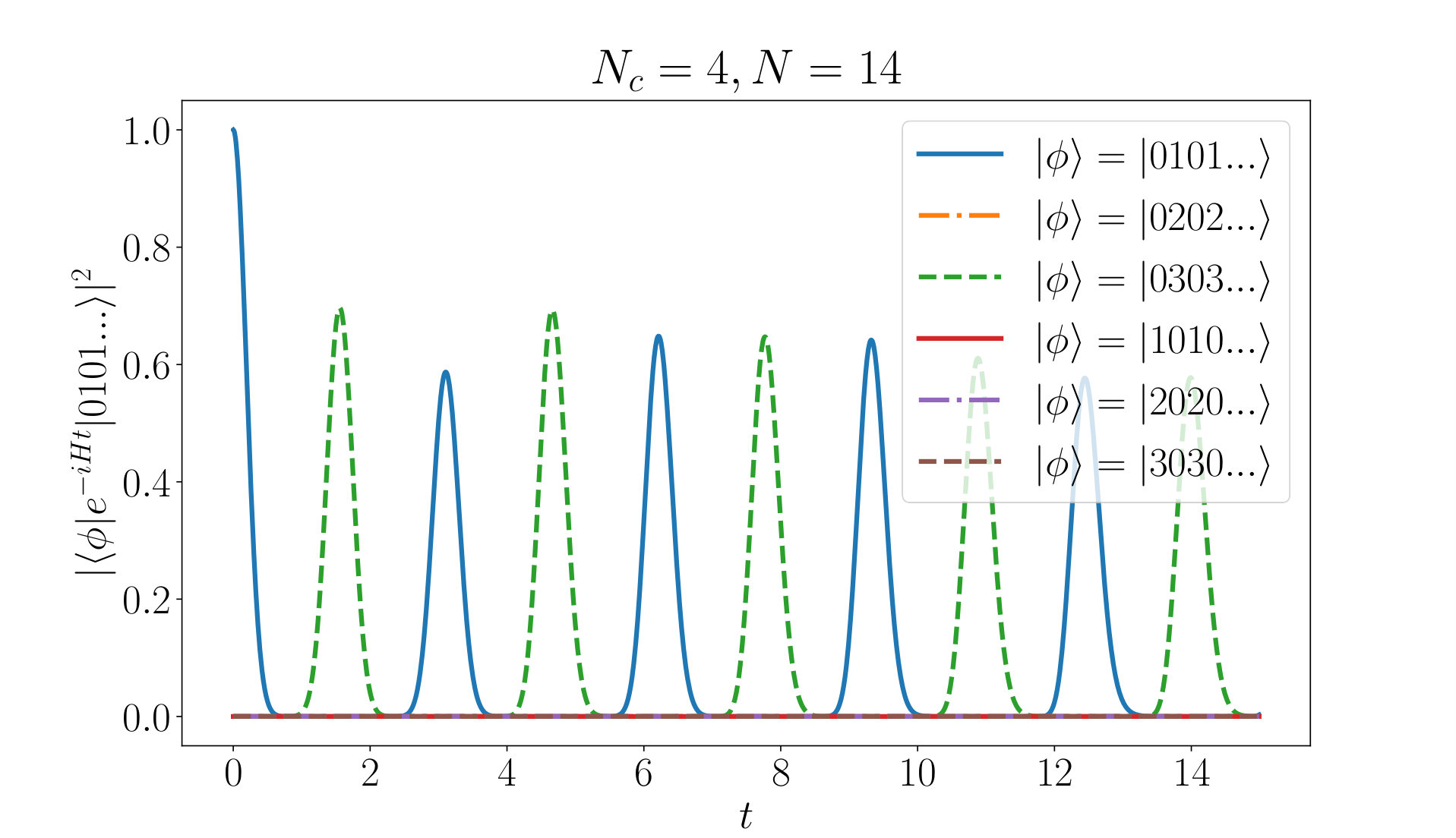 Figure 12