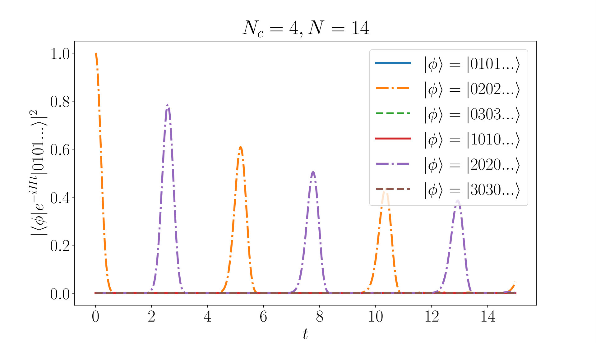 Figure 13