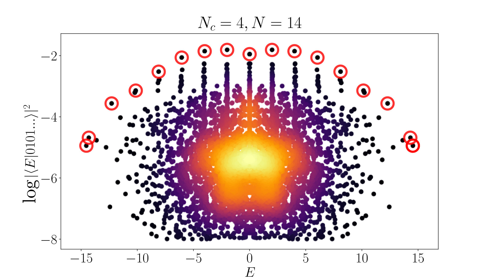 Figure 14