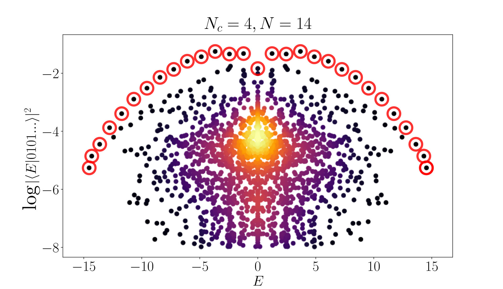 Figure 15