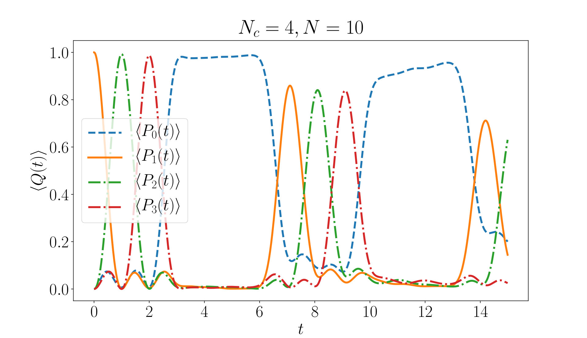 Figure 17