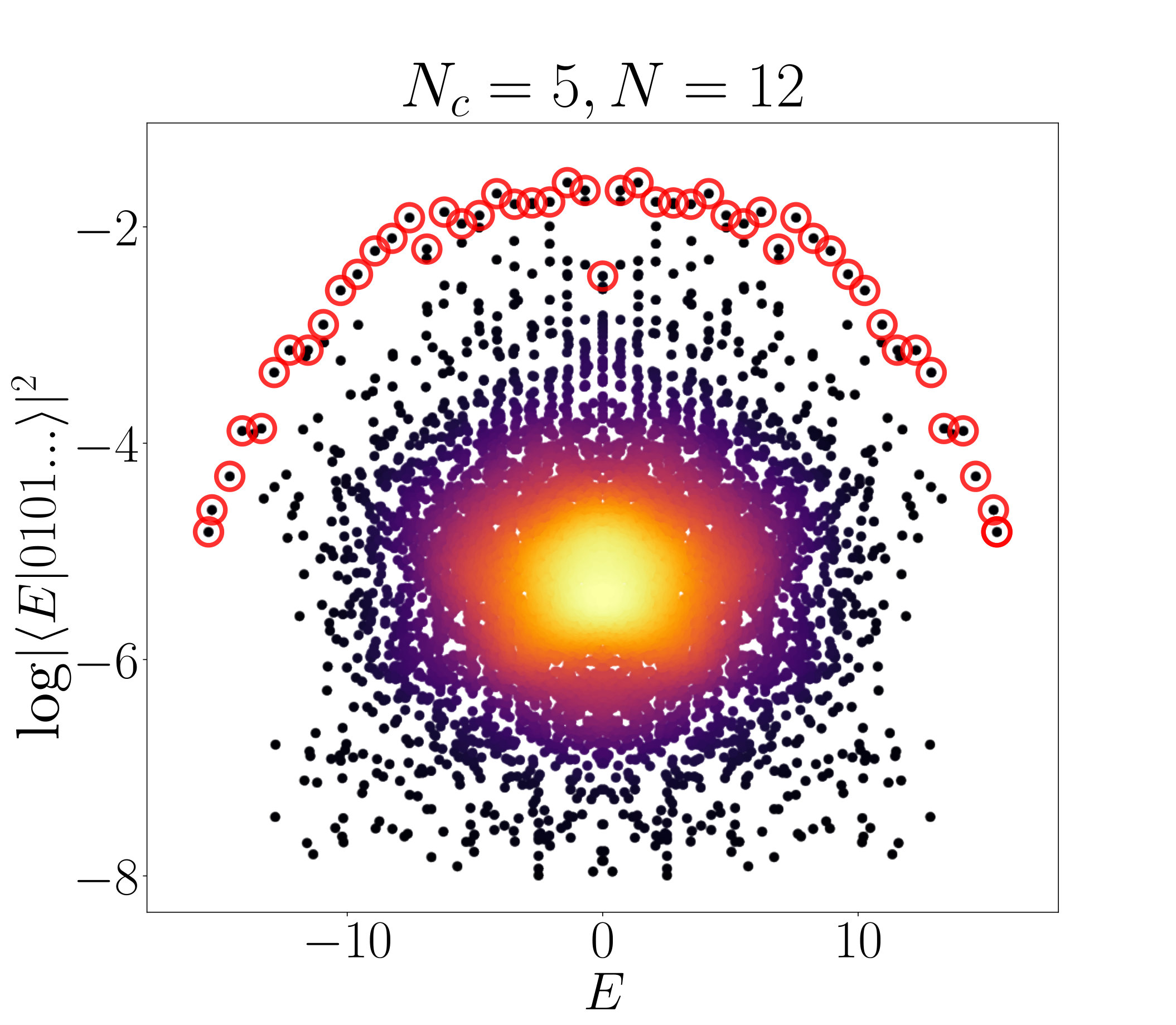 Figure 18