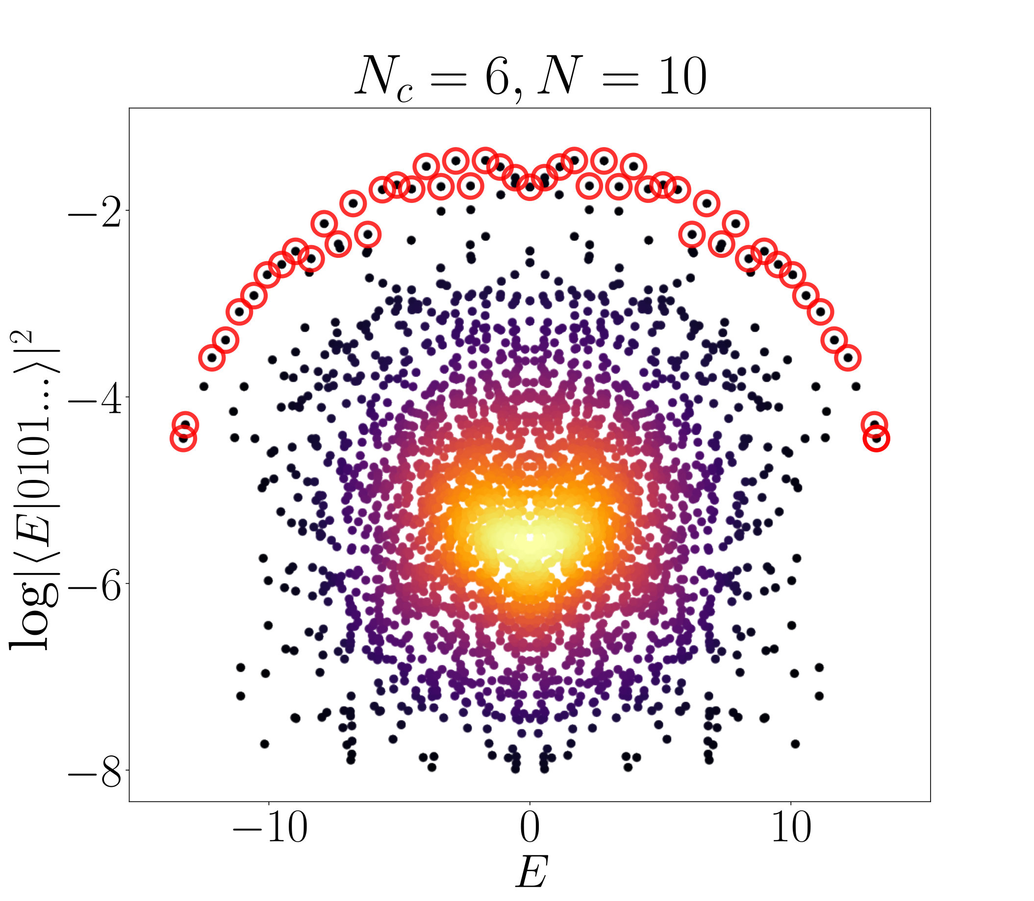 Figure 19