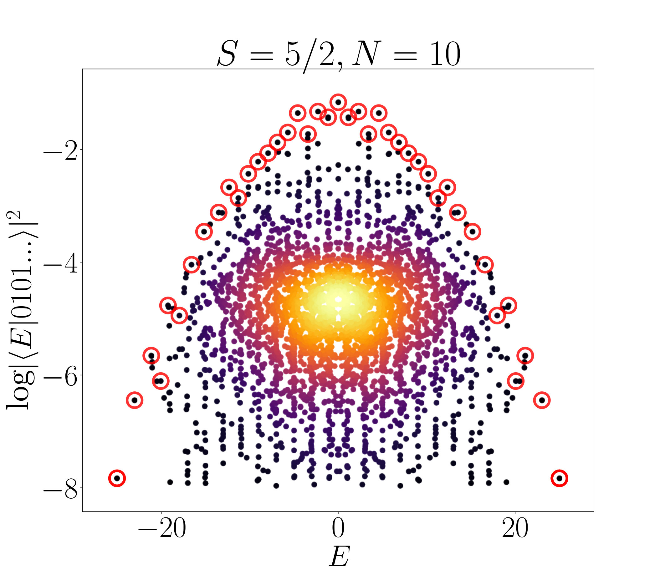 Figure 20