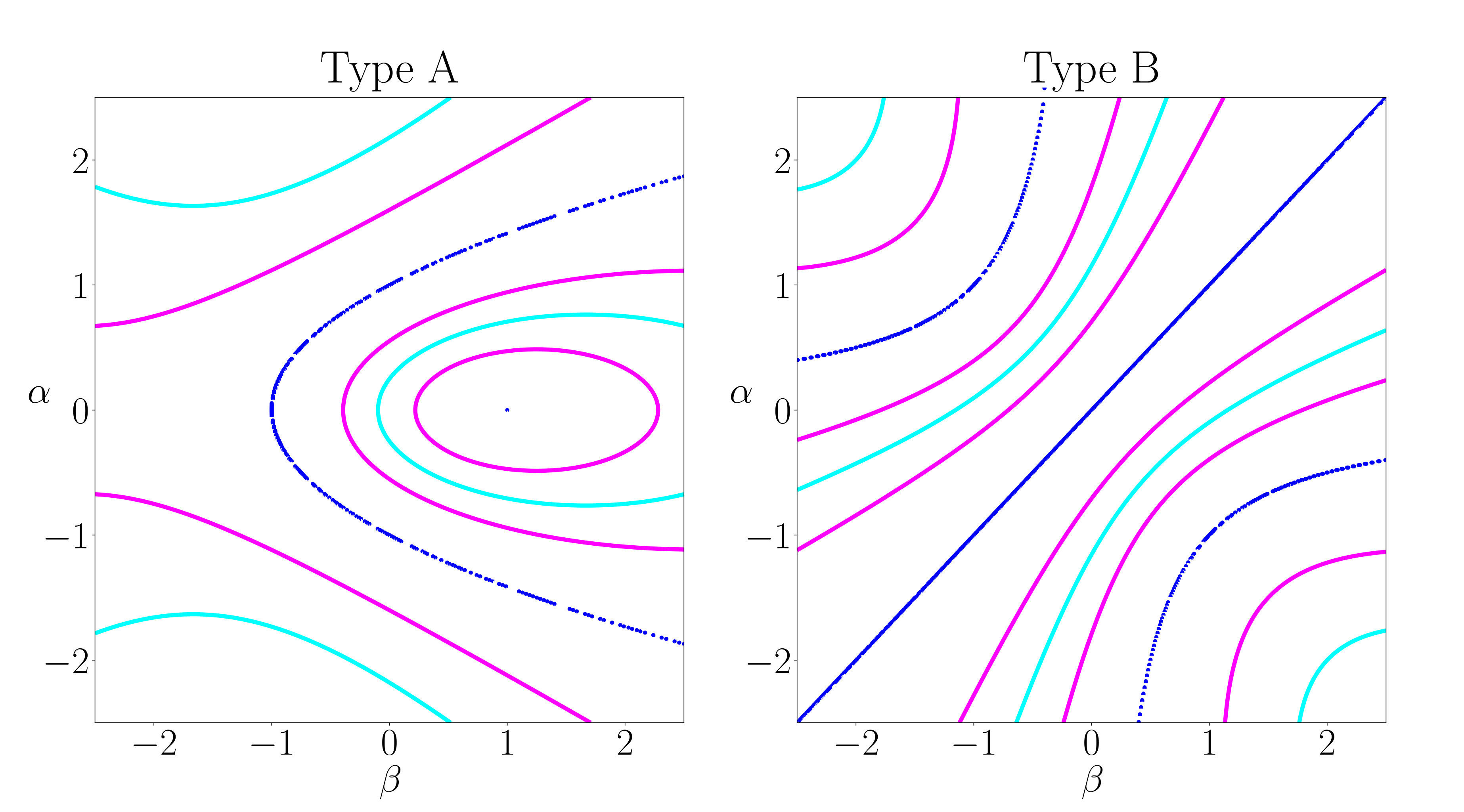 Figure 21