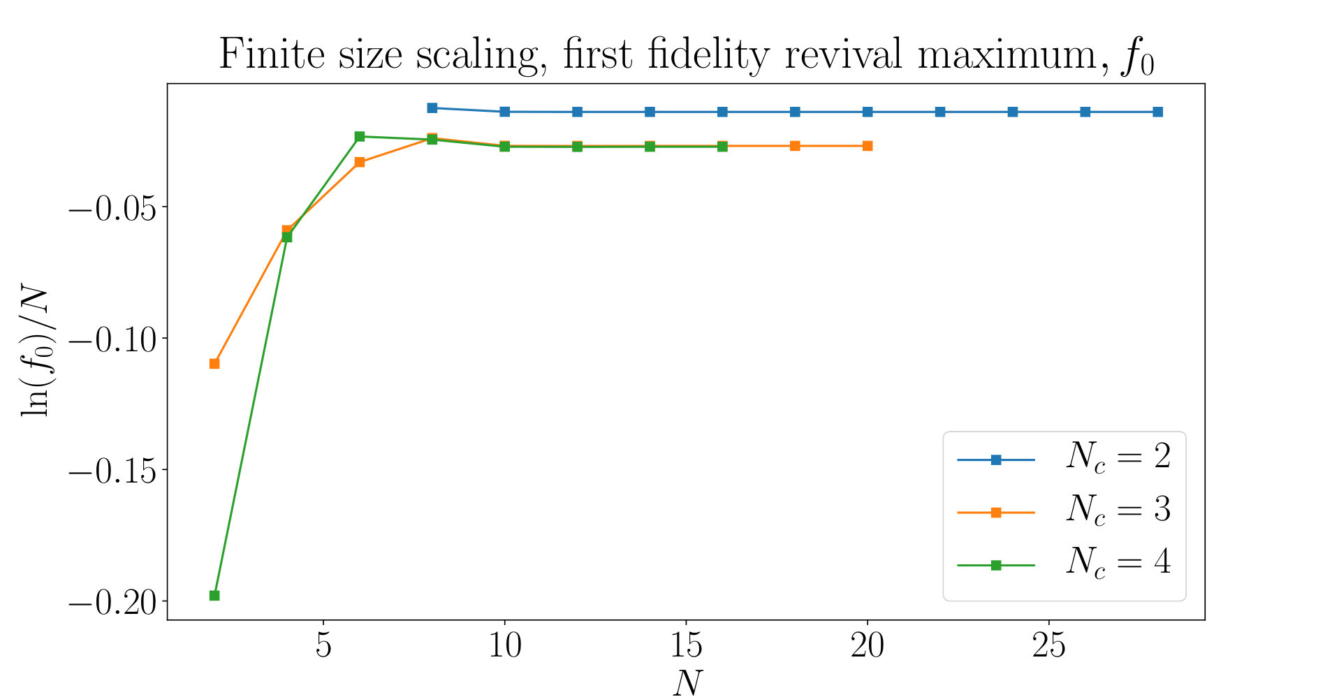 Figure 23