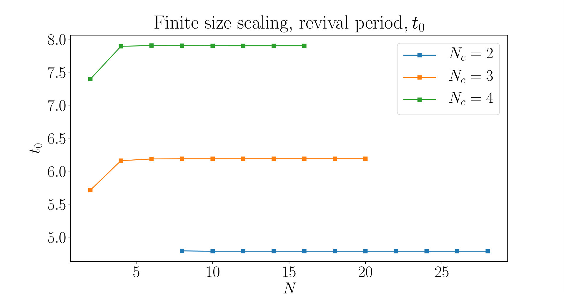 Figure 24