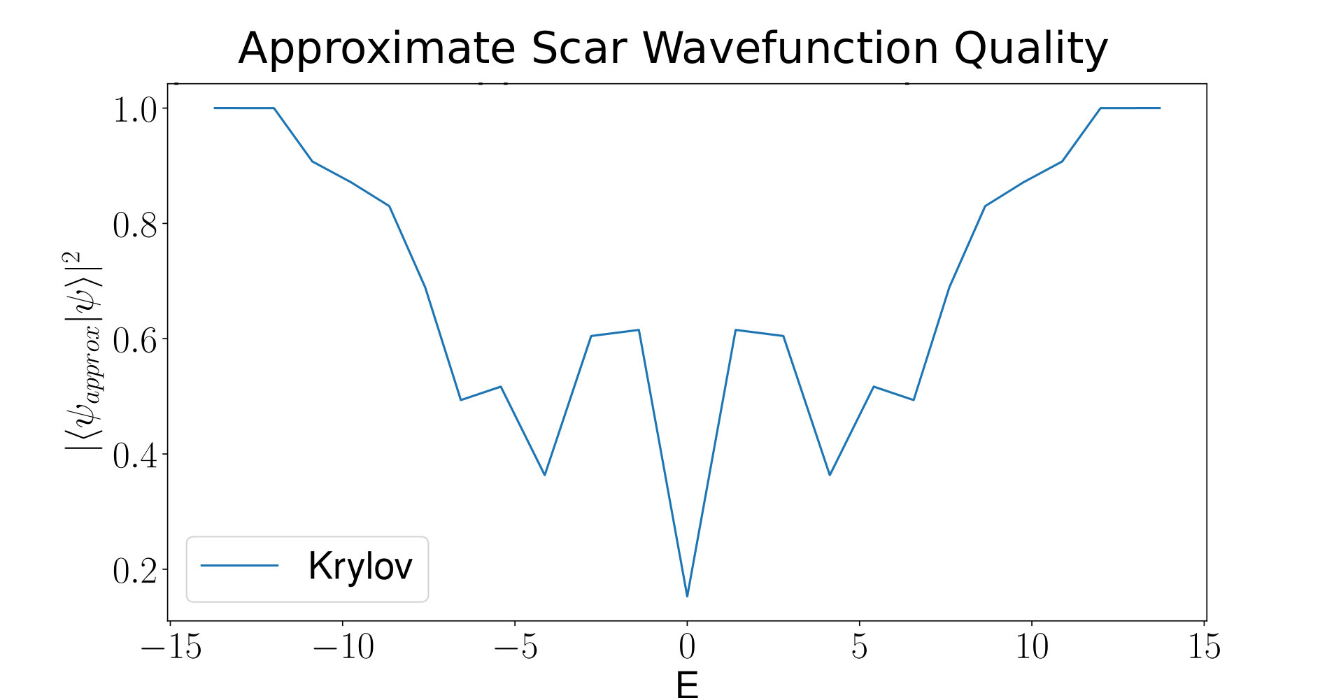 Figure 25