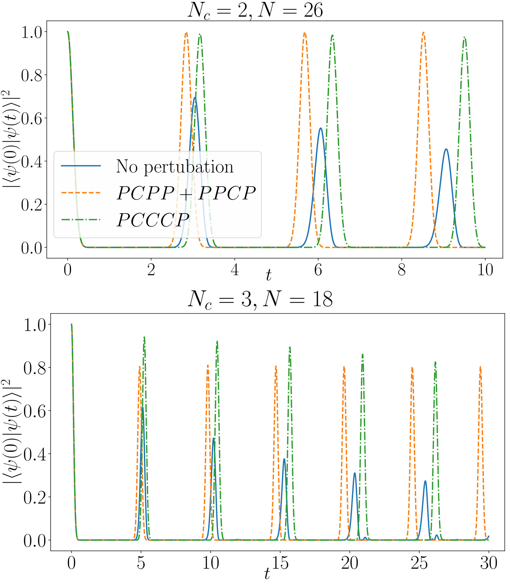 Figure 26