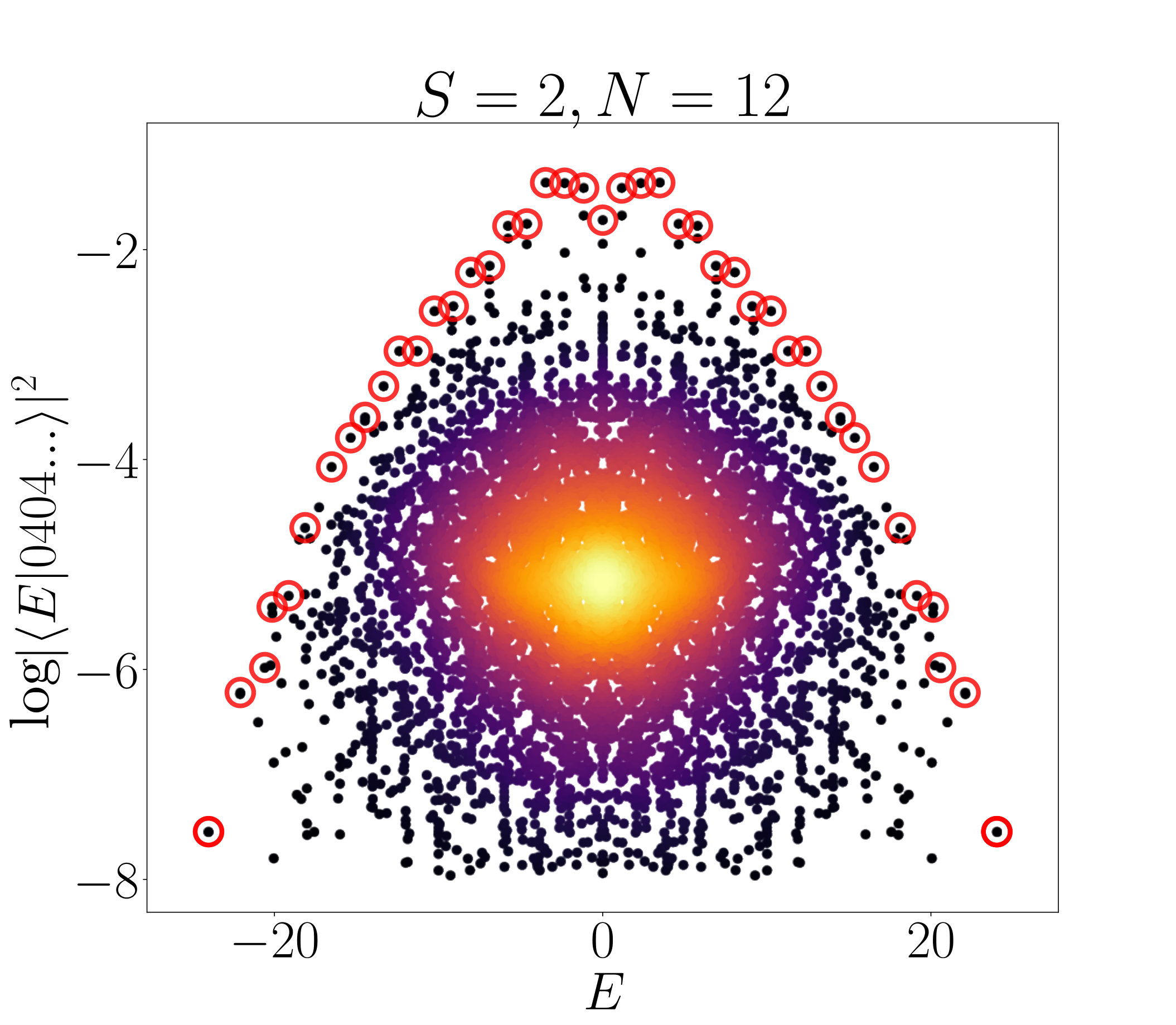 Figure 27