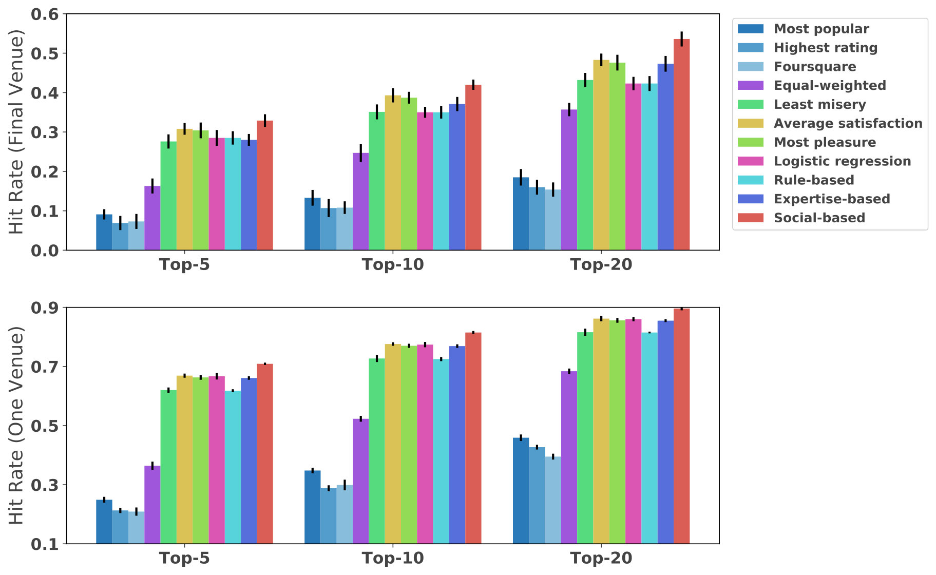 Figure 18