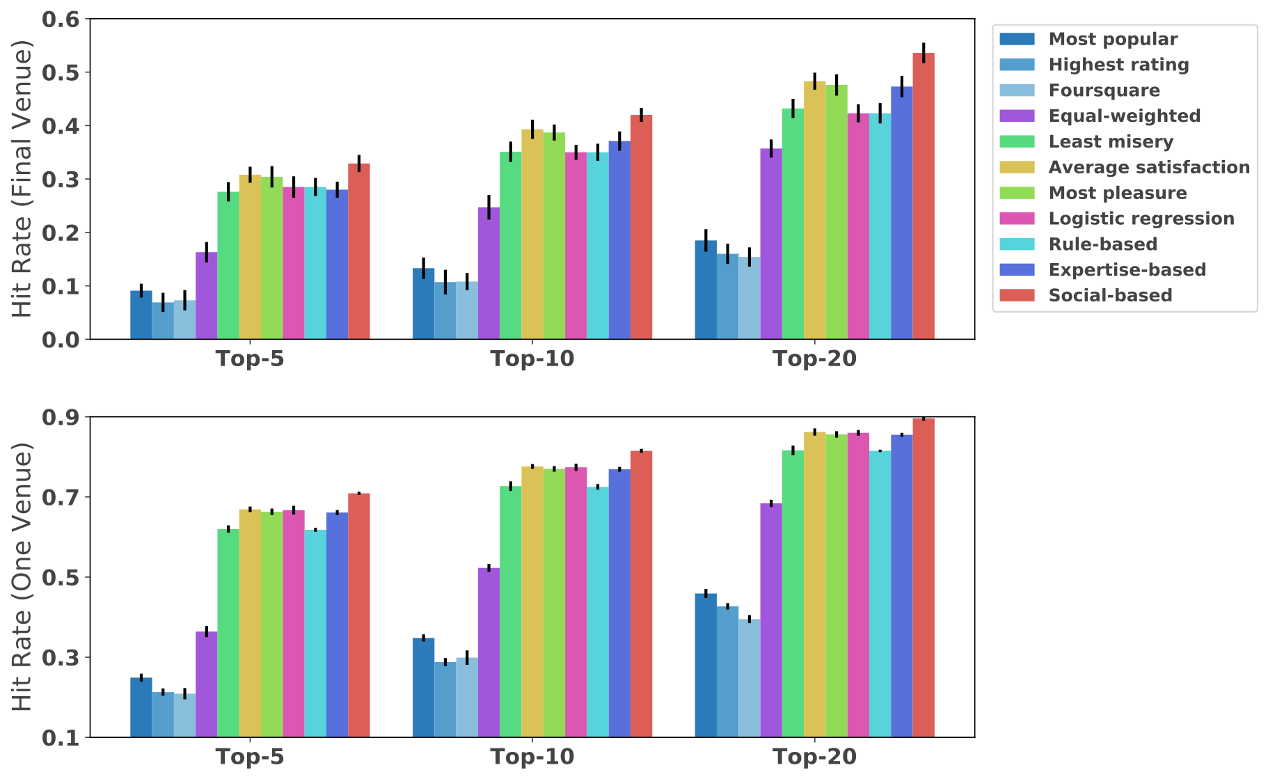 Figure 19