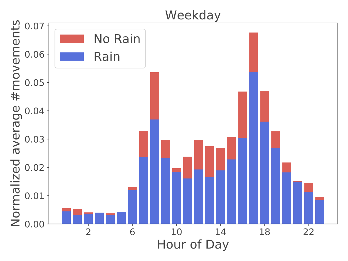 Figure 21