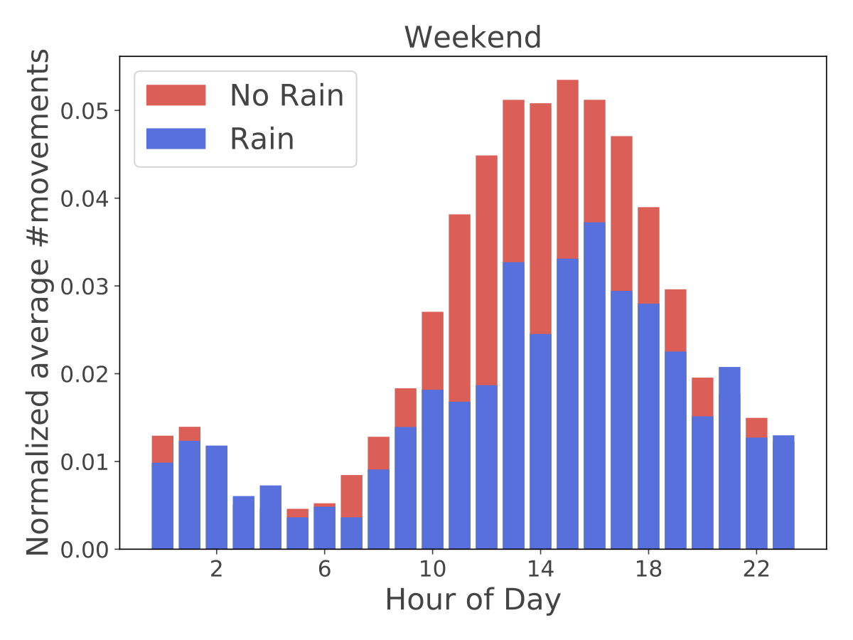 Figure 23