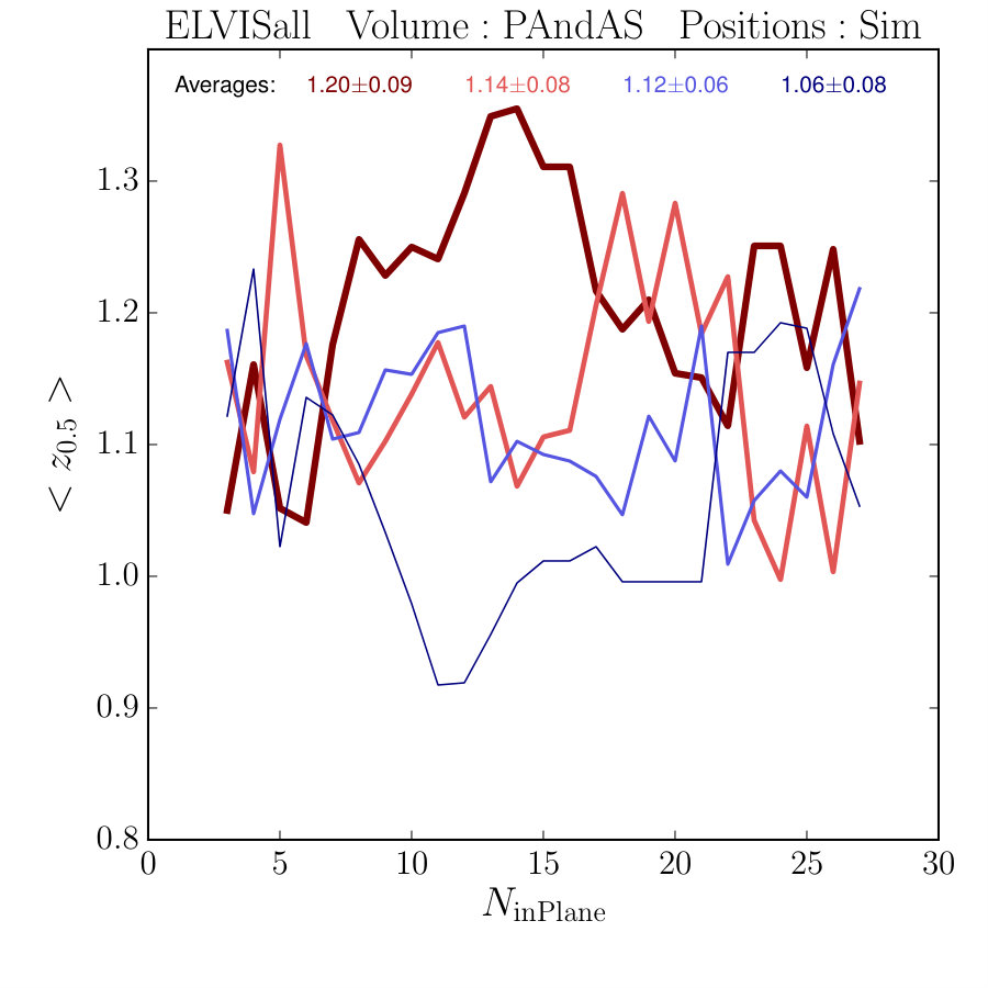 Figure 17