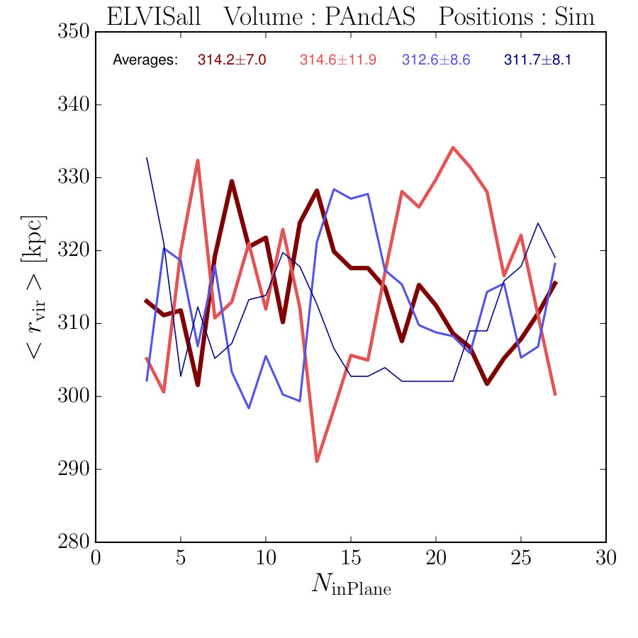 Figure 19