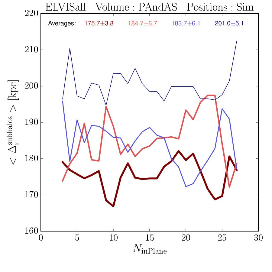 Figure 21