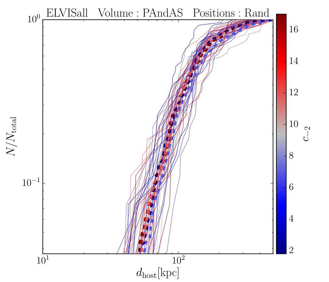 Figure 22