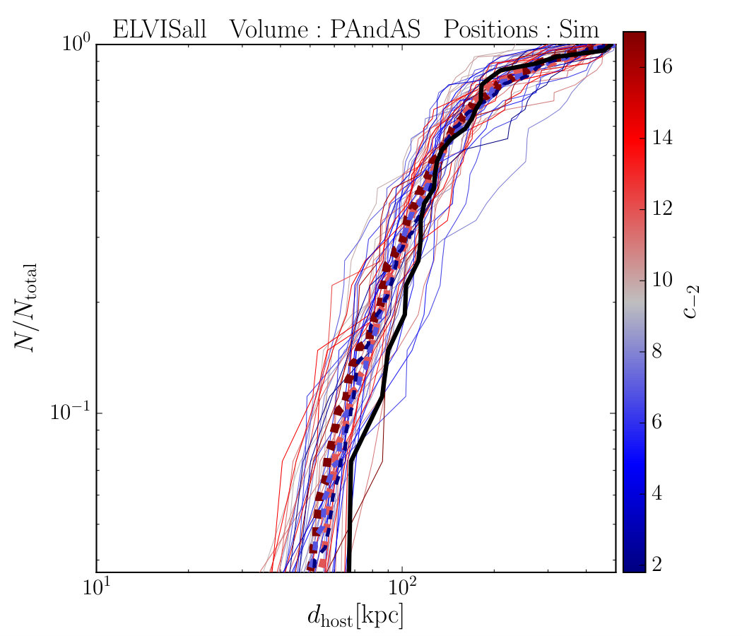 Figure 23