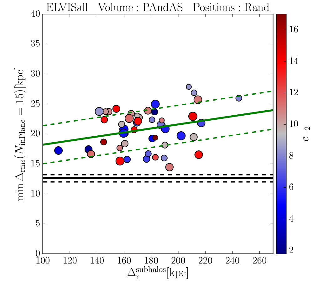 Figure 24