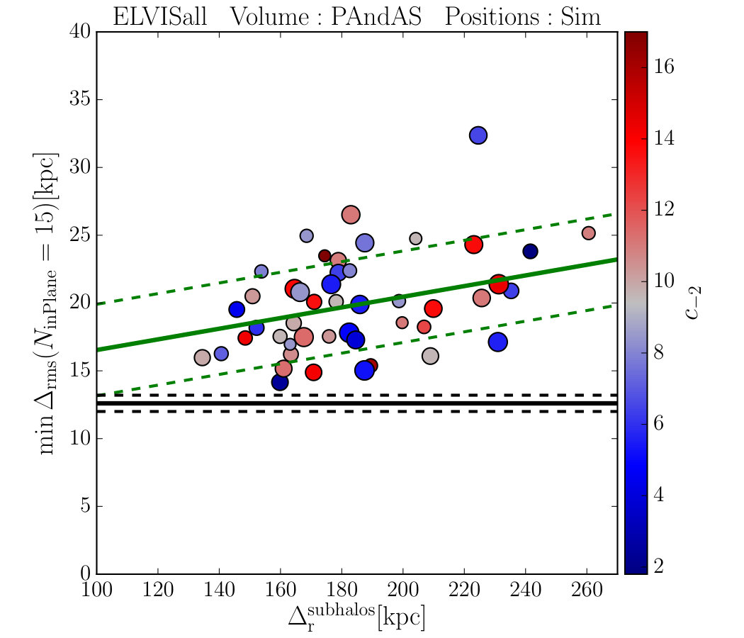 Figure 25