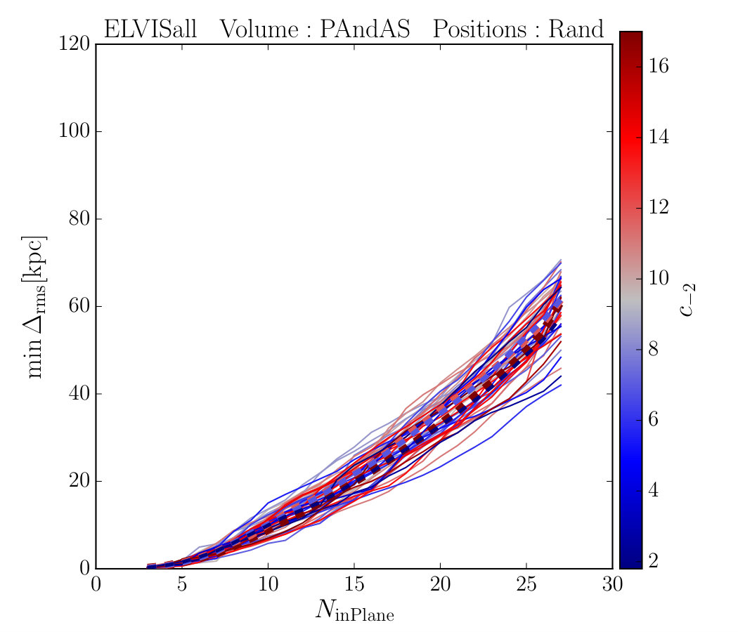 Figure 26