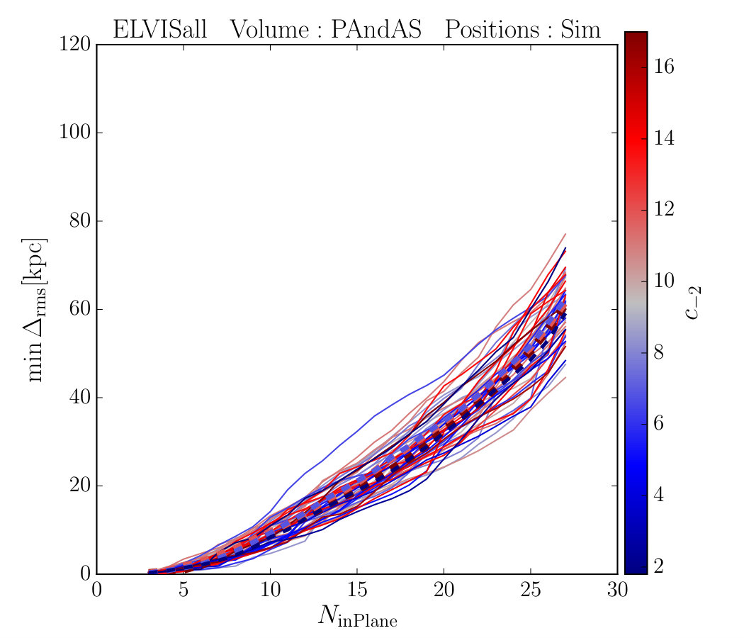 Figure 27
