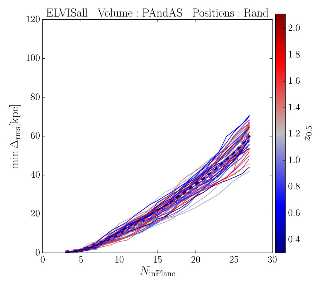 Figure 29