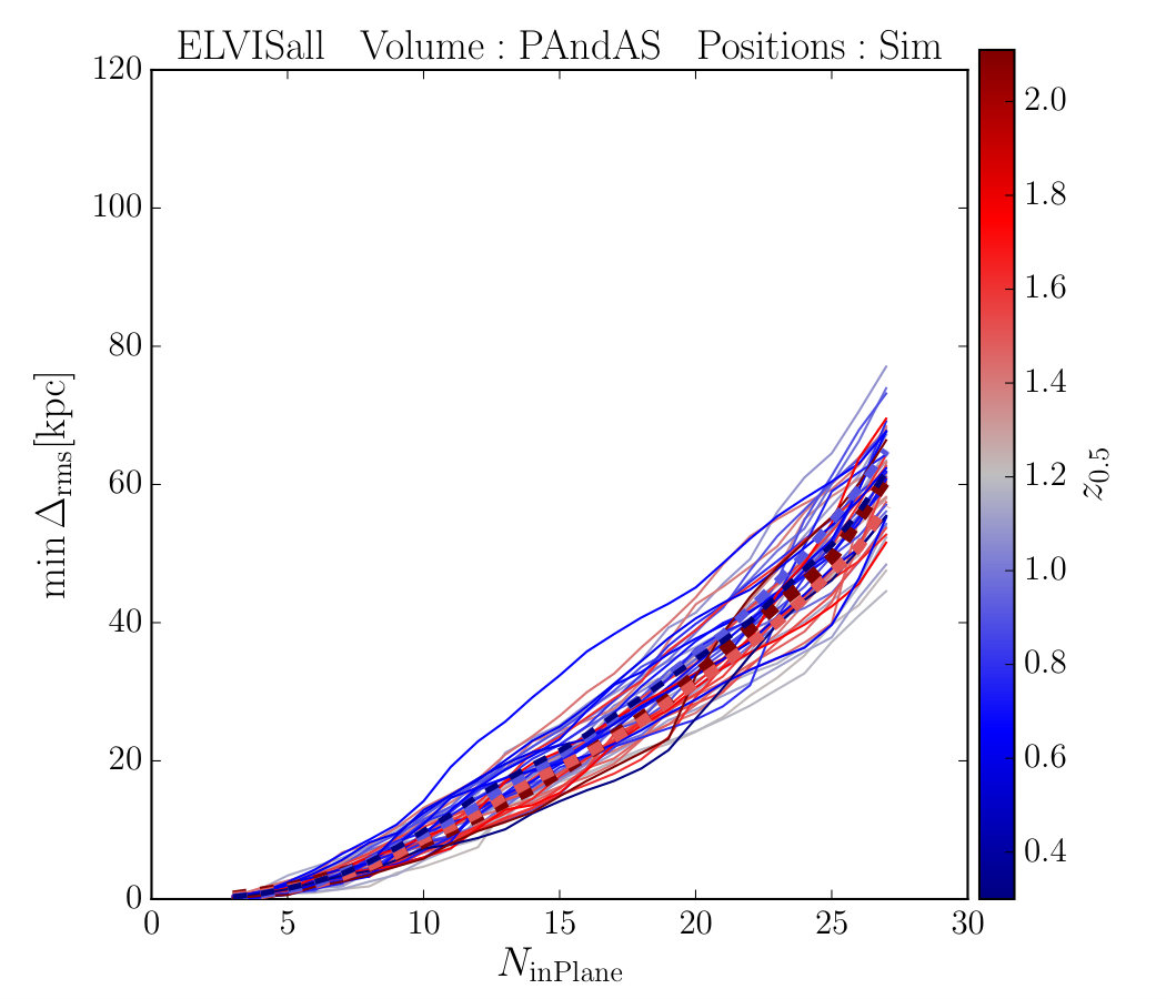 Figure 30