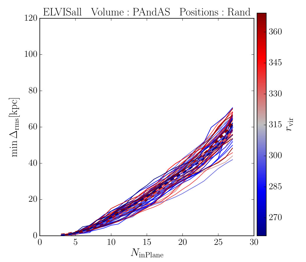 Figure 31