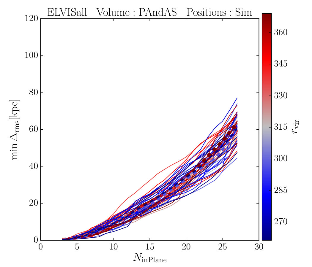 Figure 32