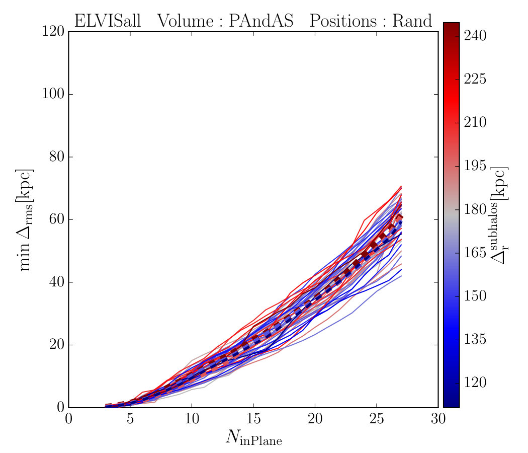 Figure 33