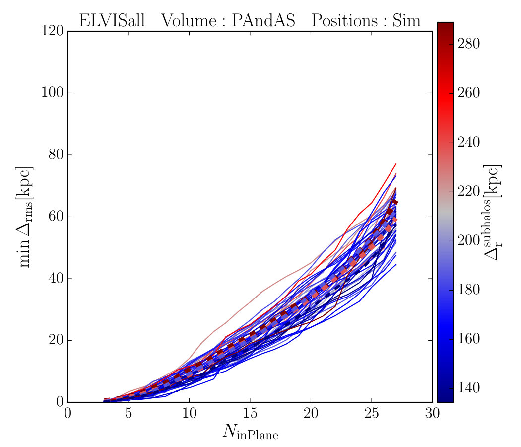 Figure 34