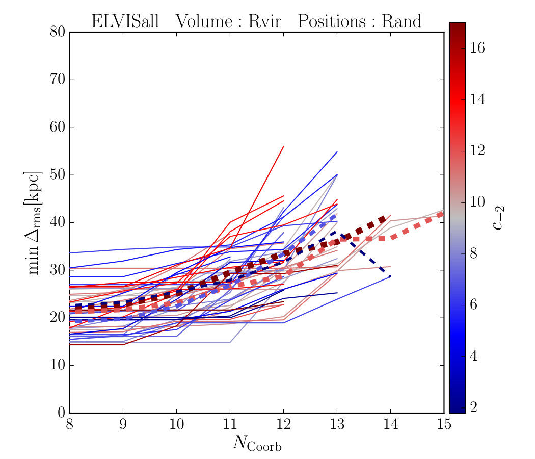 Figure 35
