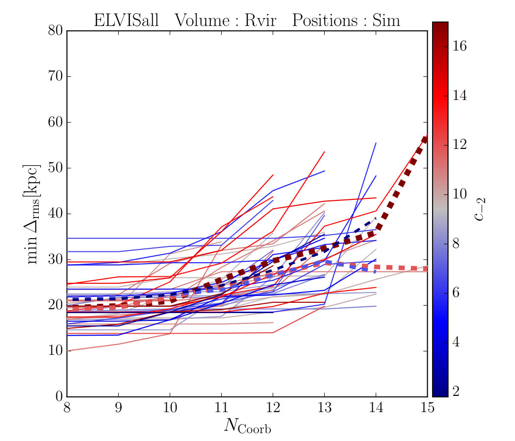 Figure 36