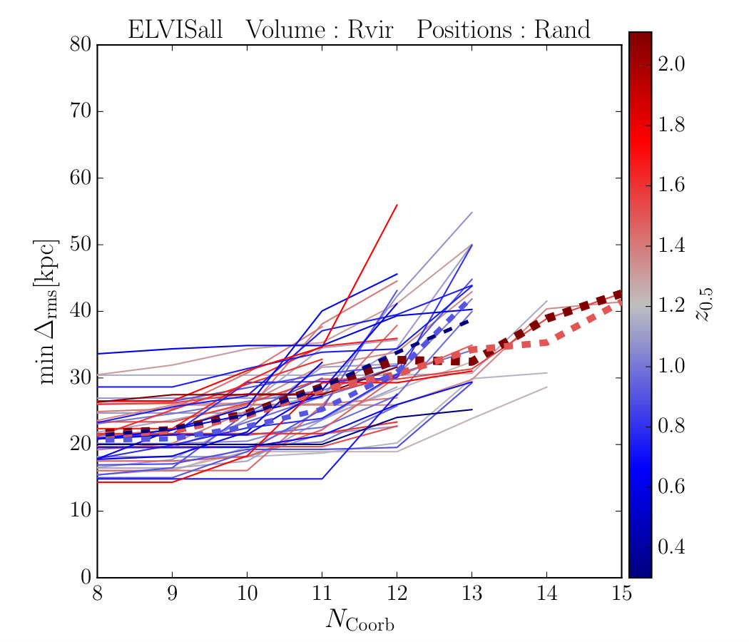 Figure 37