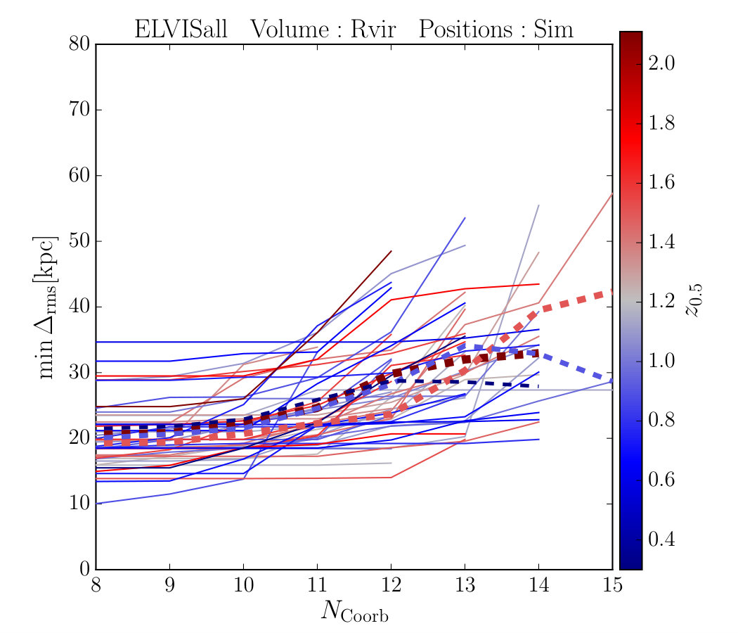 Figure 38