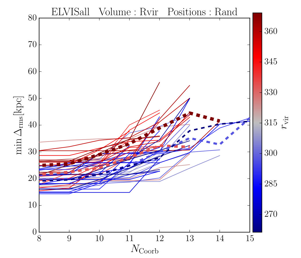 Figure 39