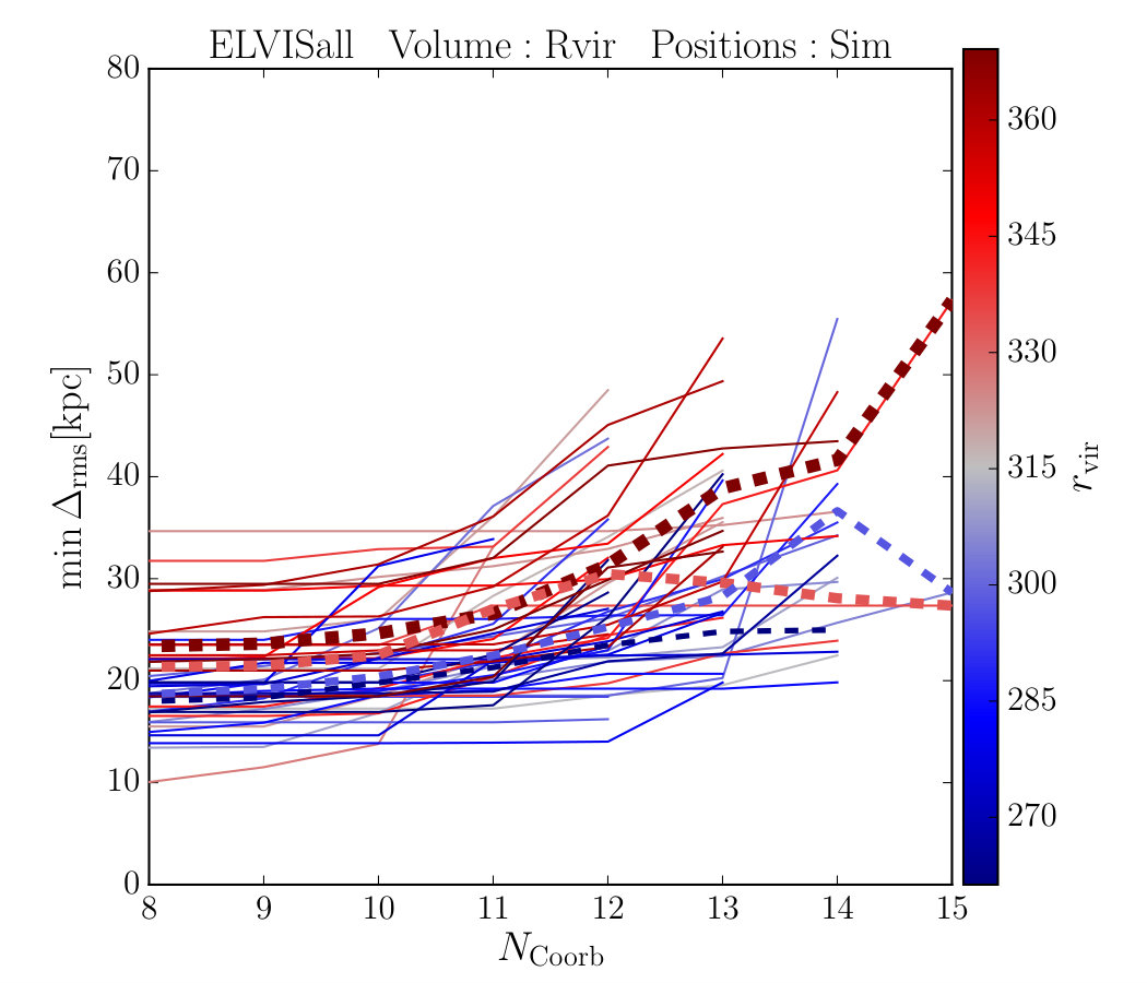 Figure 40