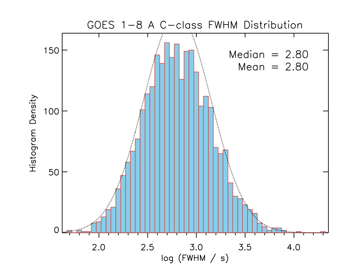 Figure 19