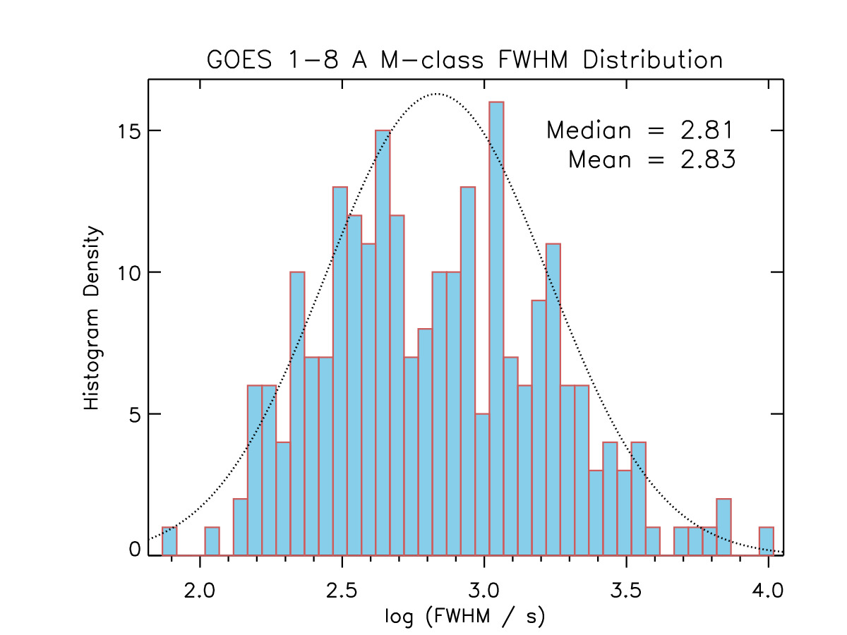 Figure 20