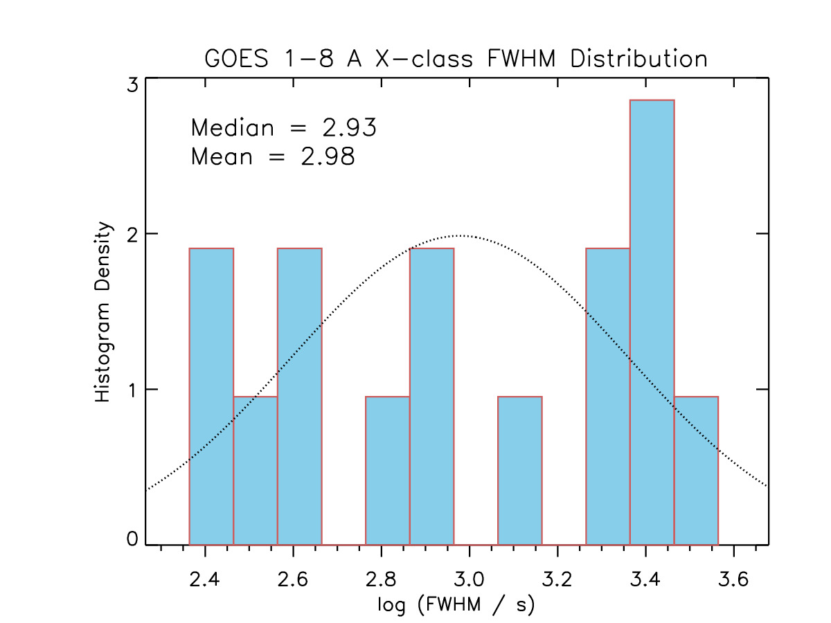 Figure 21