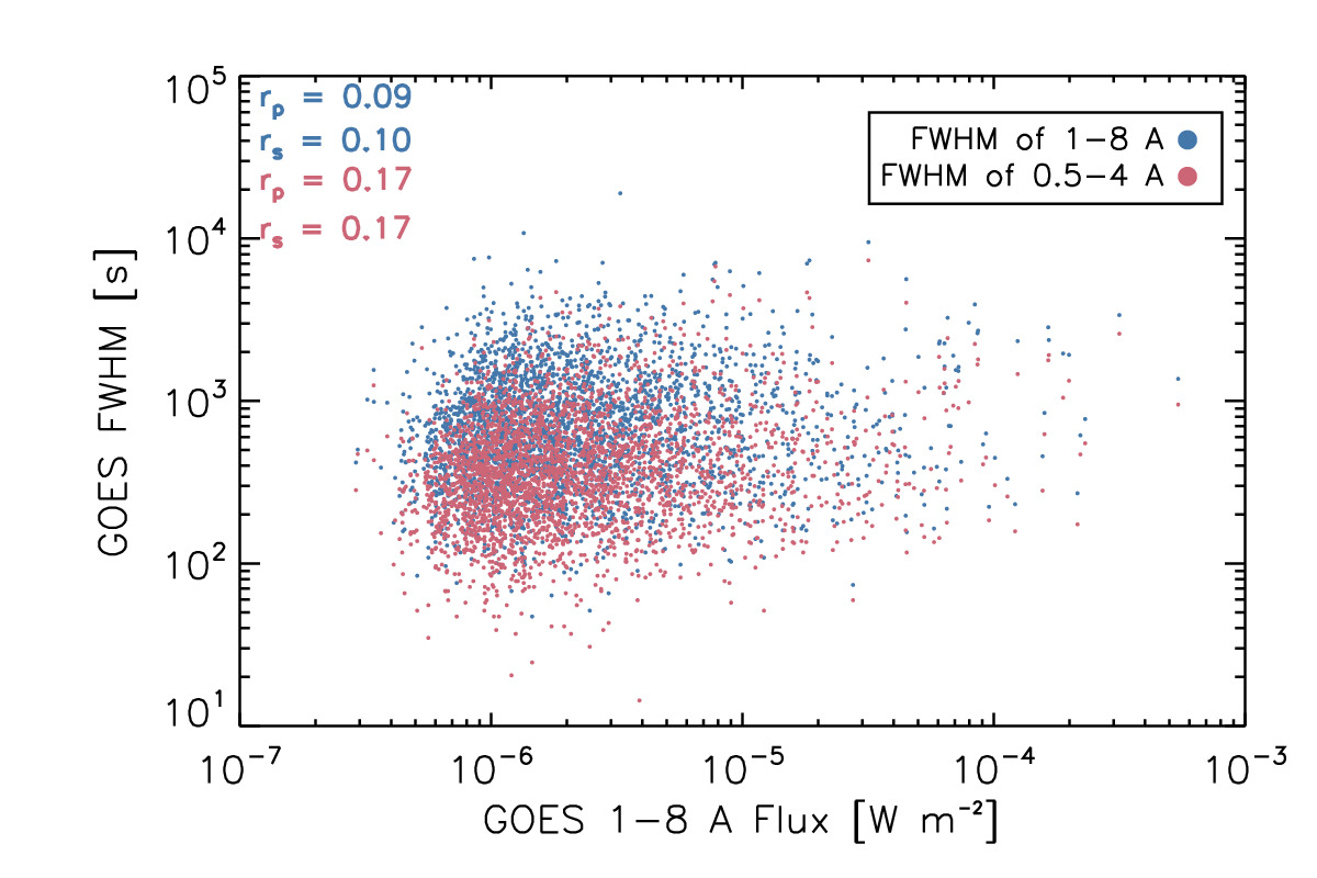 Figure 22
