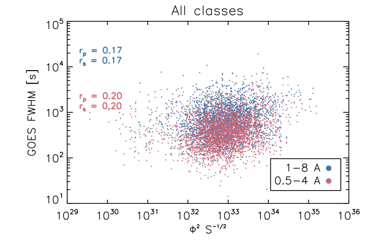 Figure 23
