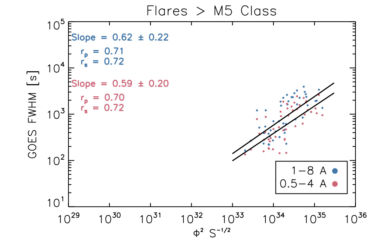 Figure 24