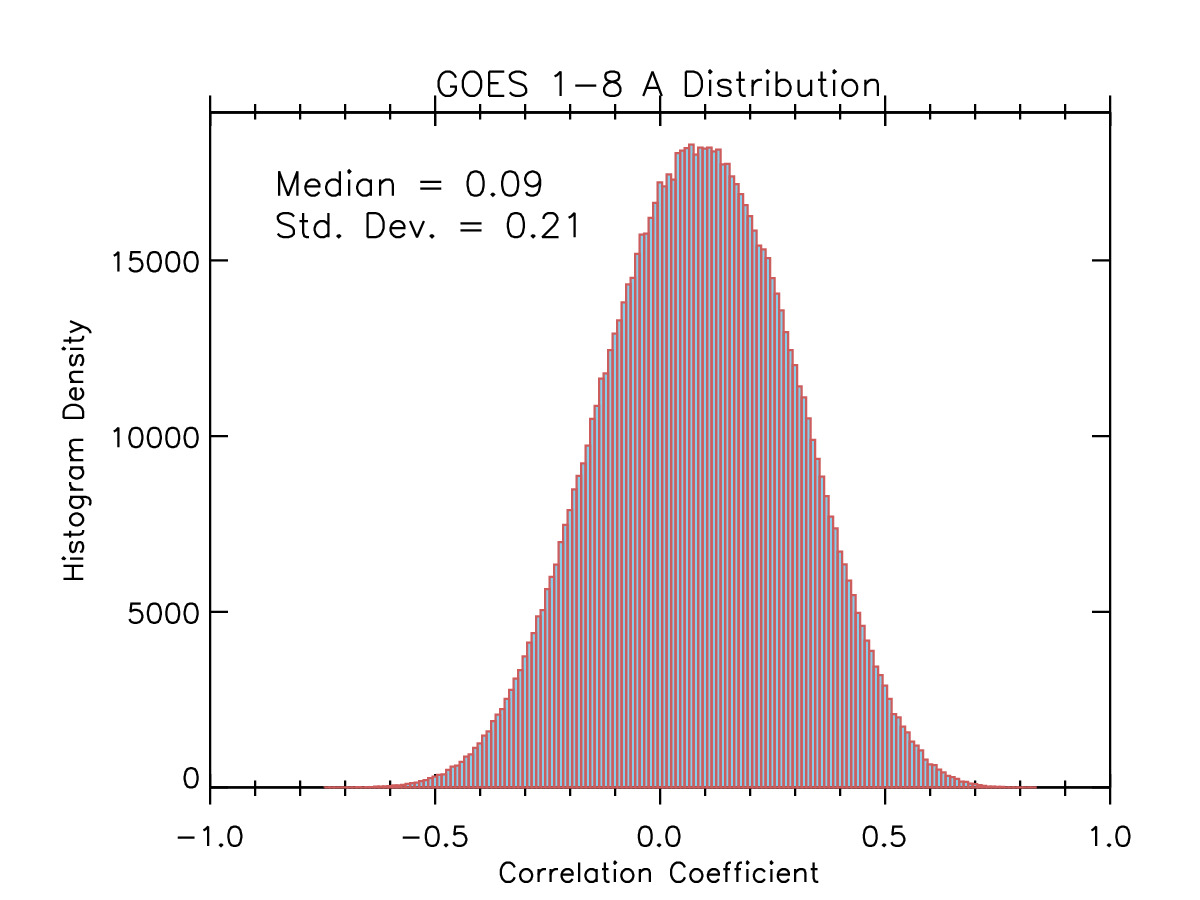 Figure 25