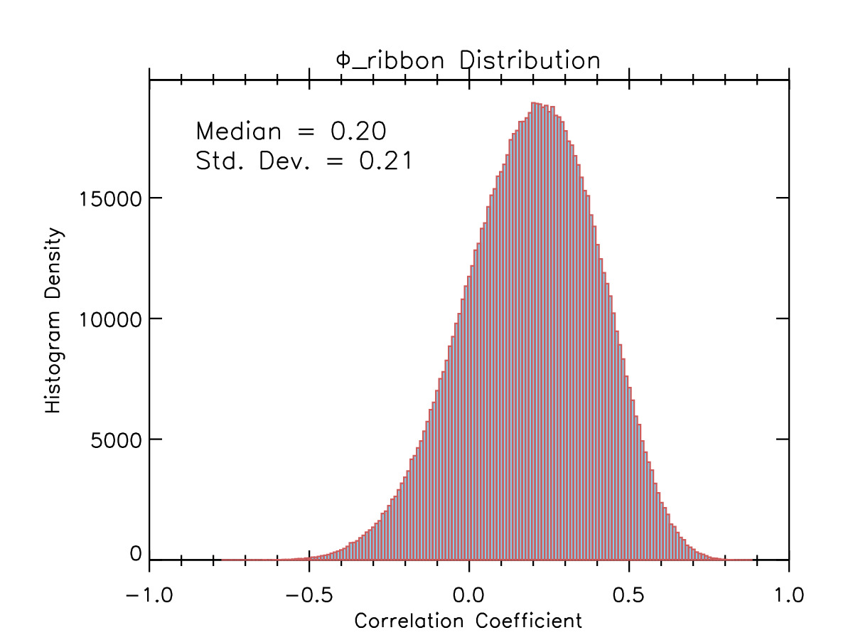 Figure 26