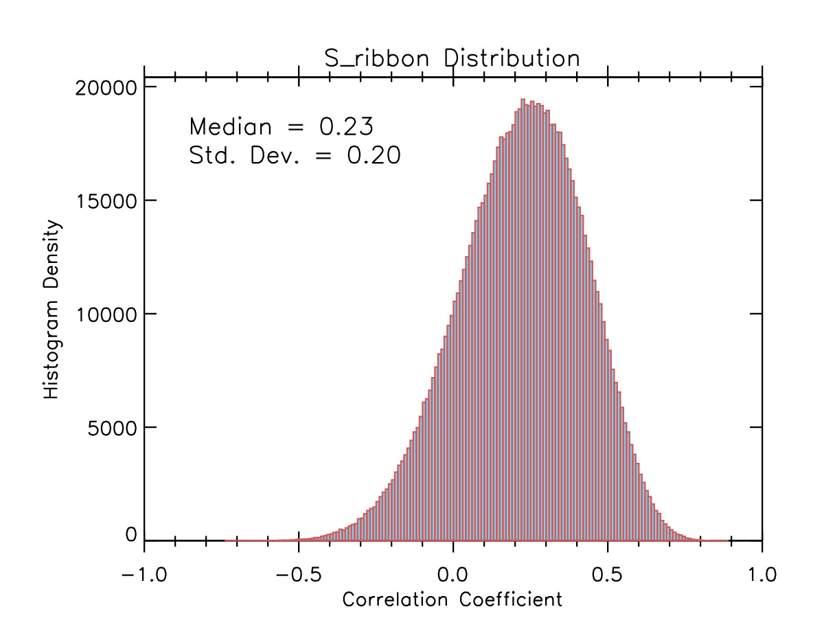 Figure 27