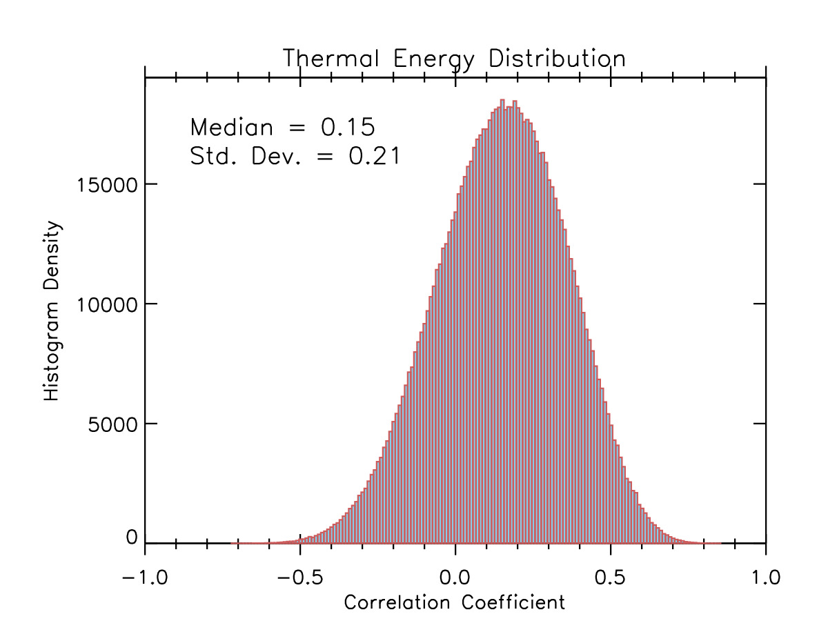 Figure 28