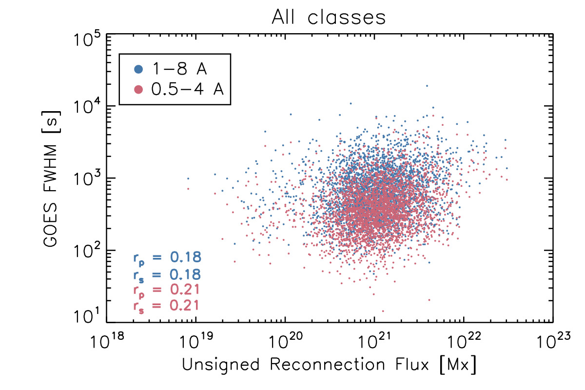 Figure 29